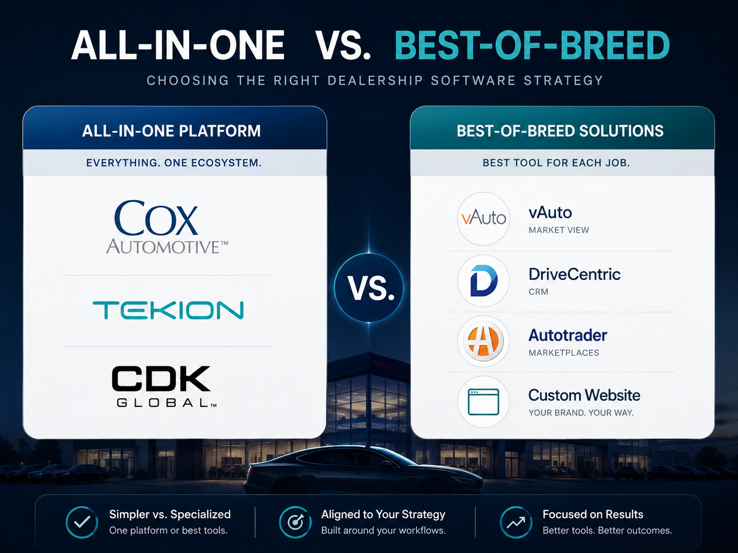 All-in-One vs Best-of-Breed dealership software stack