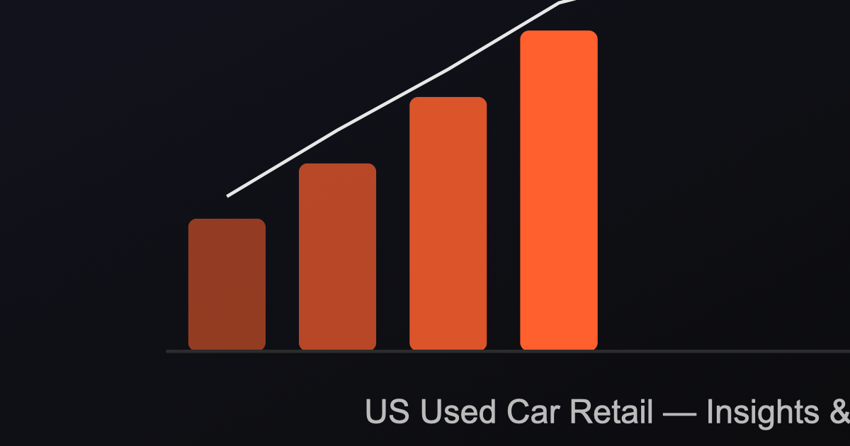 Manheim Used Vehicle Value Index trend chart for the US used-car market