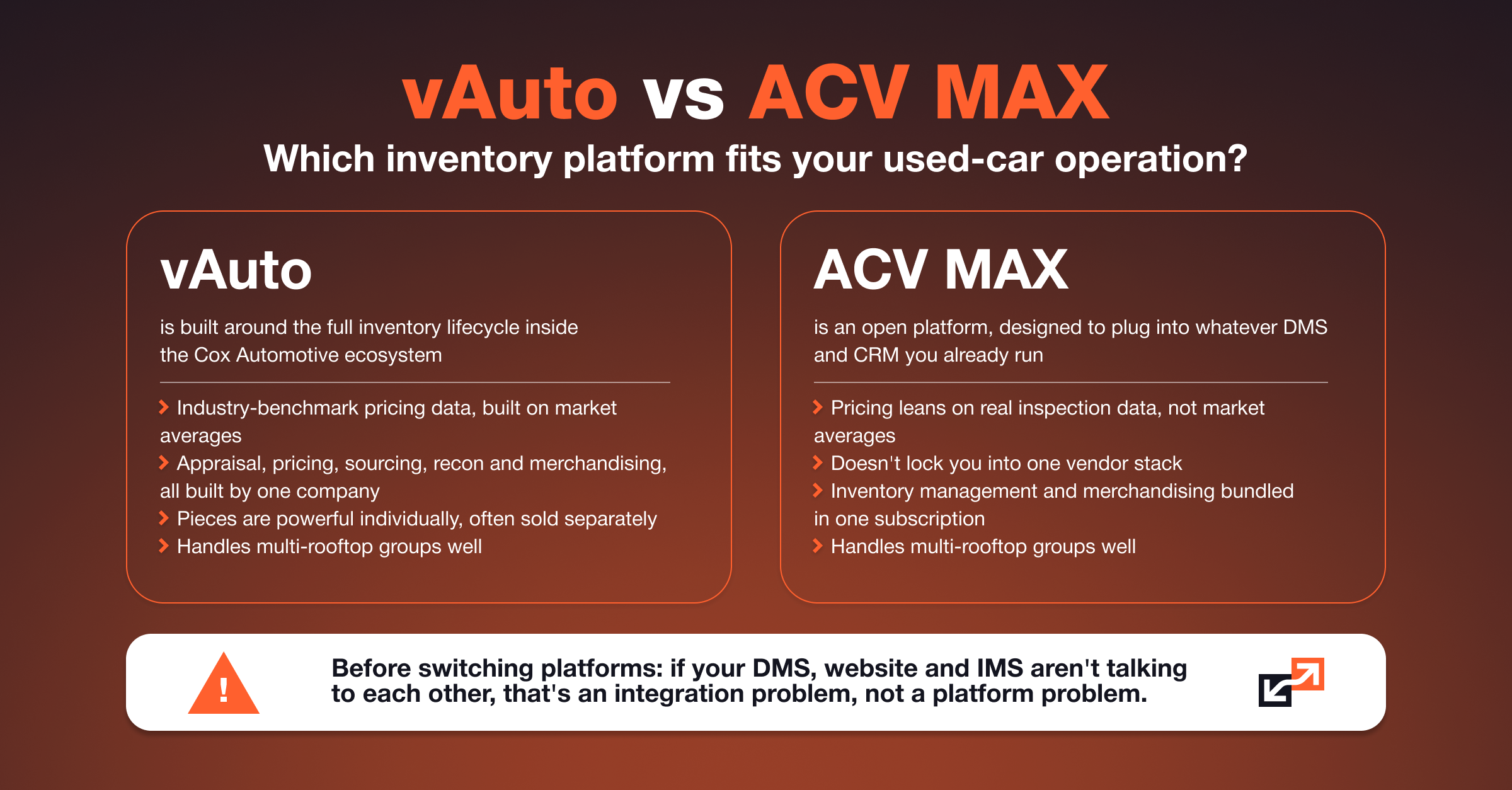vAuto versus ACV MAX: ecosystem depth compared with integration flexibility for used-car inventory